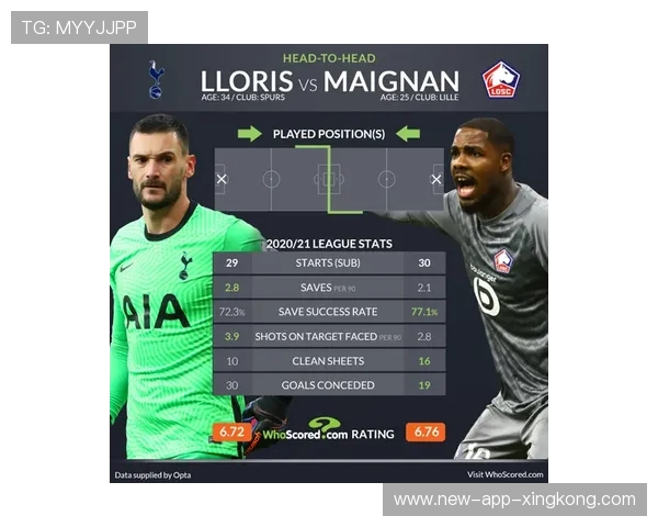 里昂外线速度成为攻击利器，法甲对手难挡